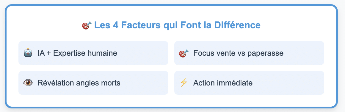 formation création d'entreprise