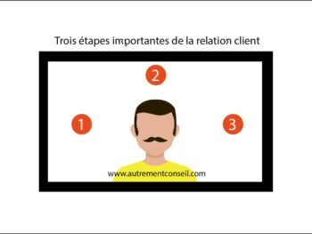 Trois etapes importantes de la relation client {{brizy_dc_image_alt entityId=